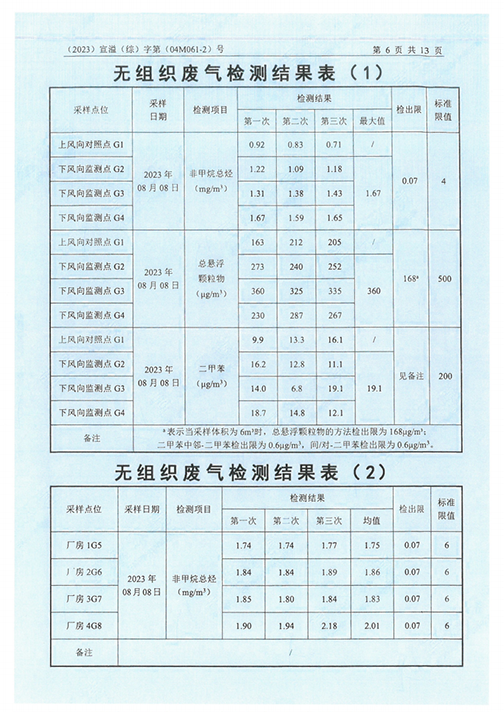 中電電氣（江蘇）變壓器制造有限公司驗收監測報告表_49.png